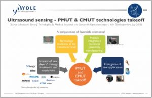 ultrasound modules